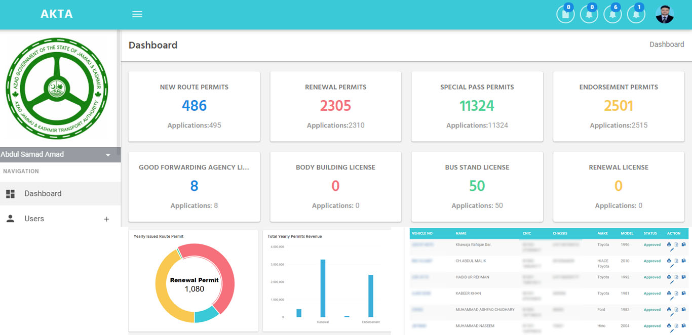 Computerization of Record of Transport Department